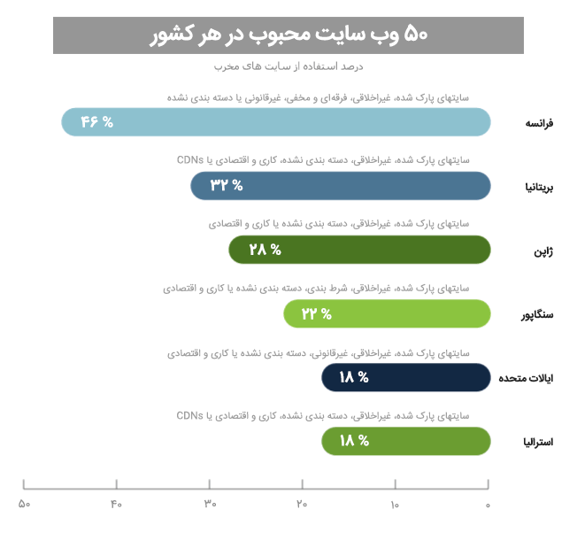 خطرات اینترنت