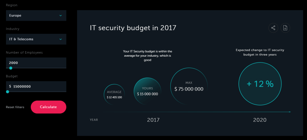 IT-Security-Calculator