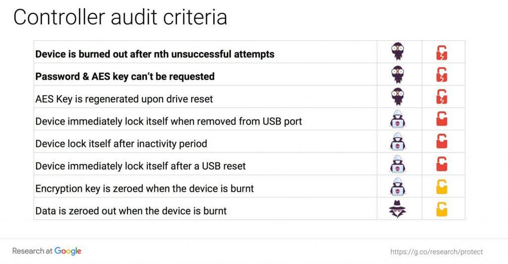 Encrypted Usb Drives Featured 7