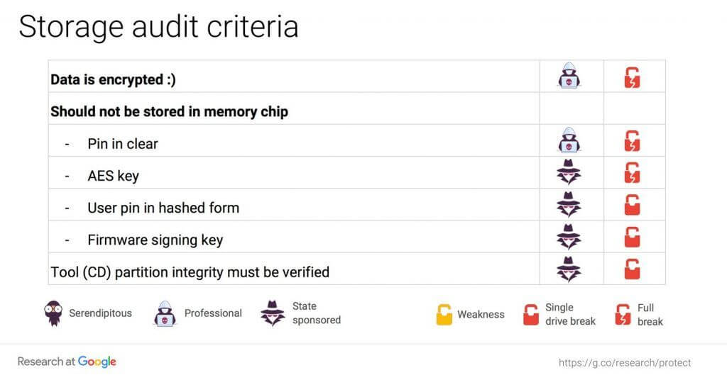 Encrypted Usb Drives Featured 9