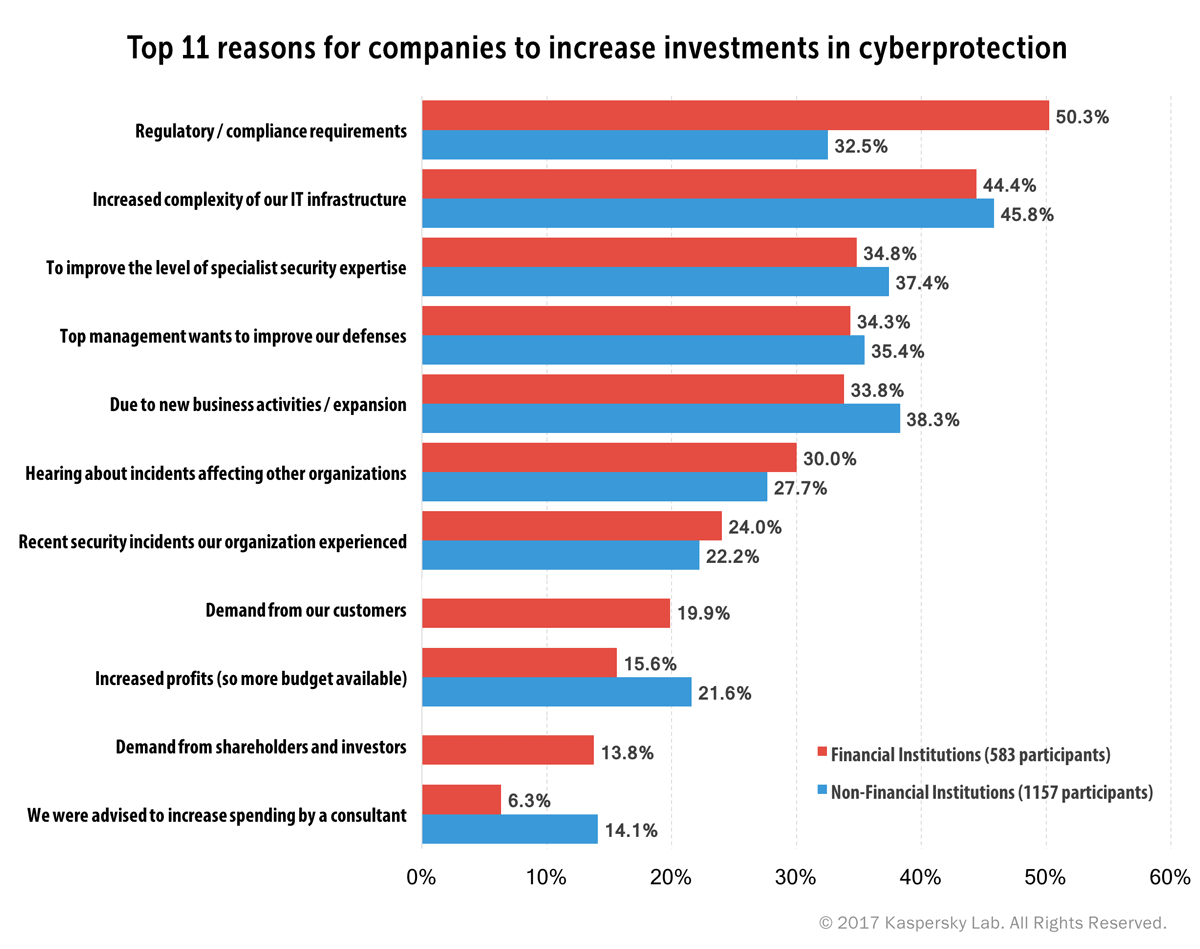 Financial report reasons to invest 2