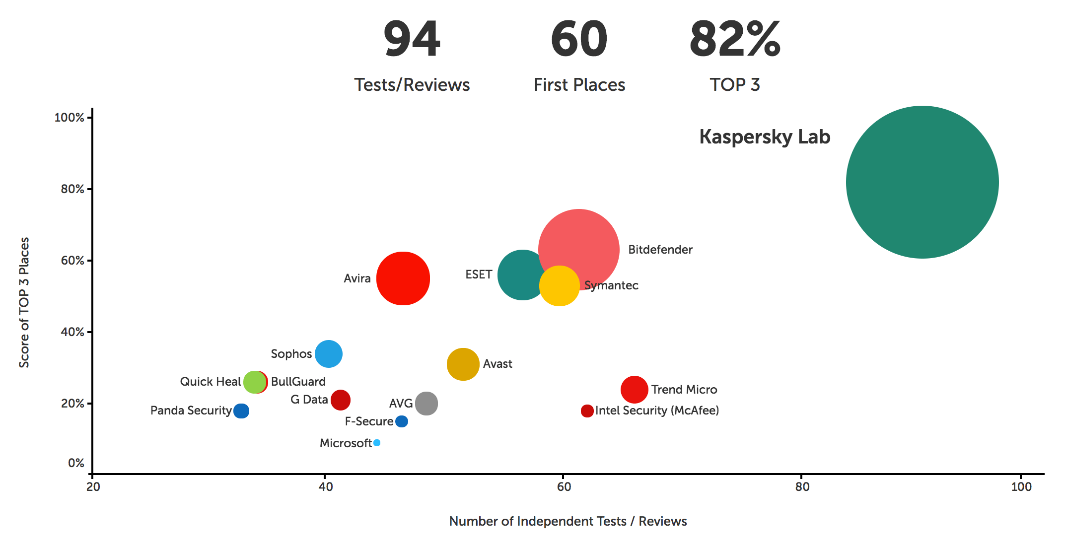 kaspersky-top3