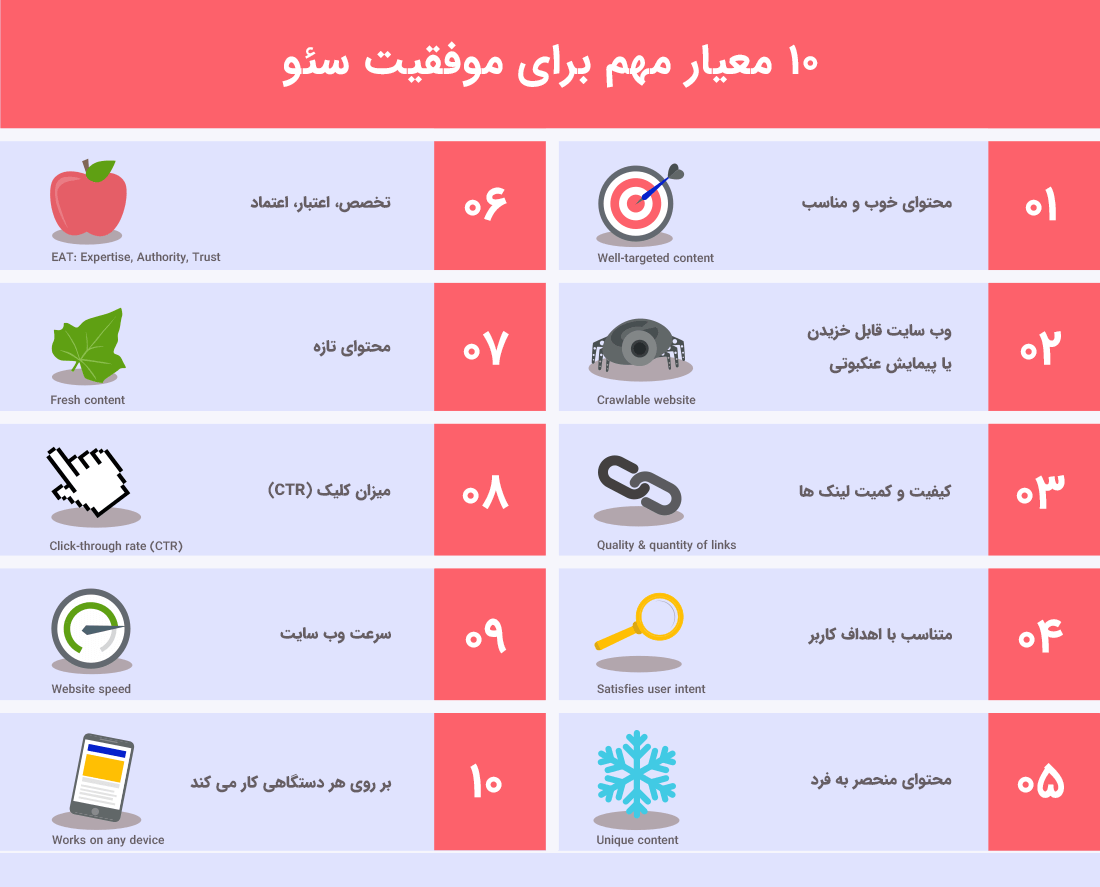 بررسی اجمالی فهرست یادگیری سئو سایت