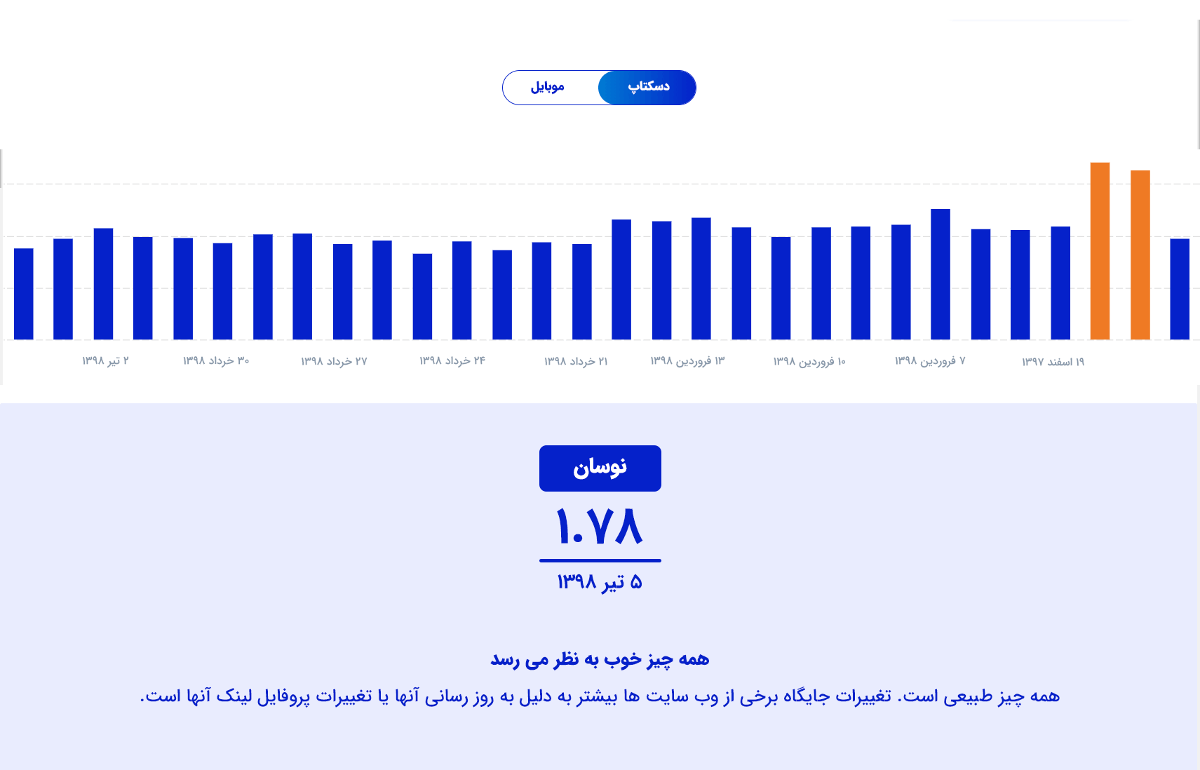 به روز رسانی های صفحه ی نتایج موتور جستجو (SERP)