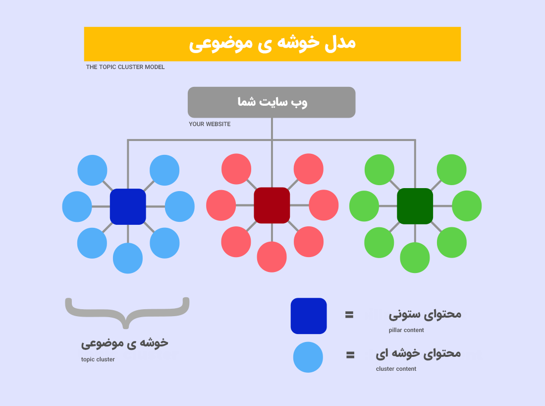 نکات سریع برای لینک های خارجی و داخلی