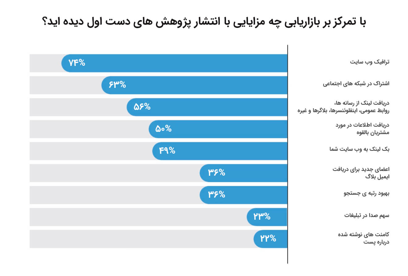 مطالعات موردی و پژوهش های دست اول 