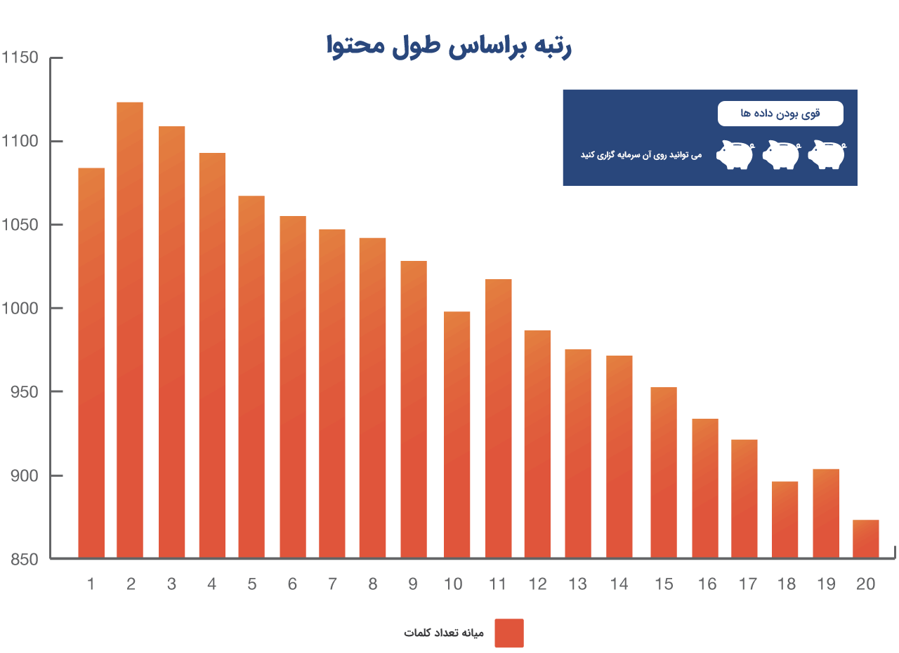 دیگر تولید محتوا صرفا به این منظور که محتوایی تولید شده باشد جوابگو نیست. 