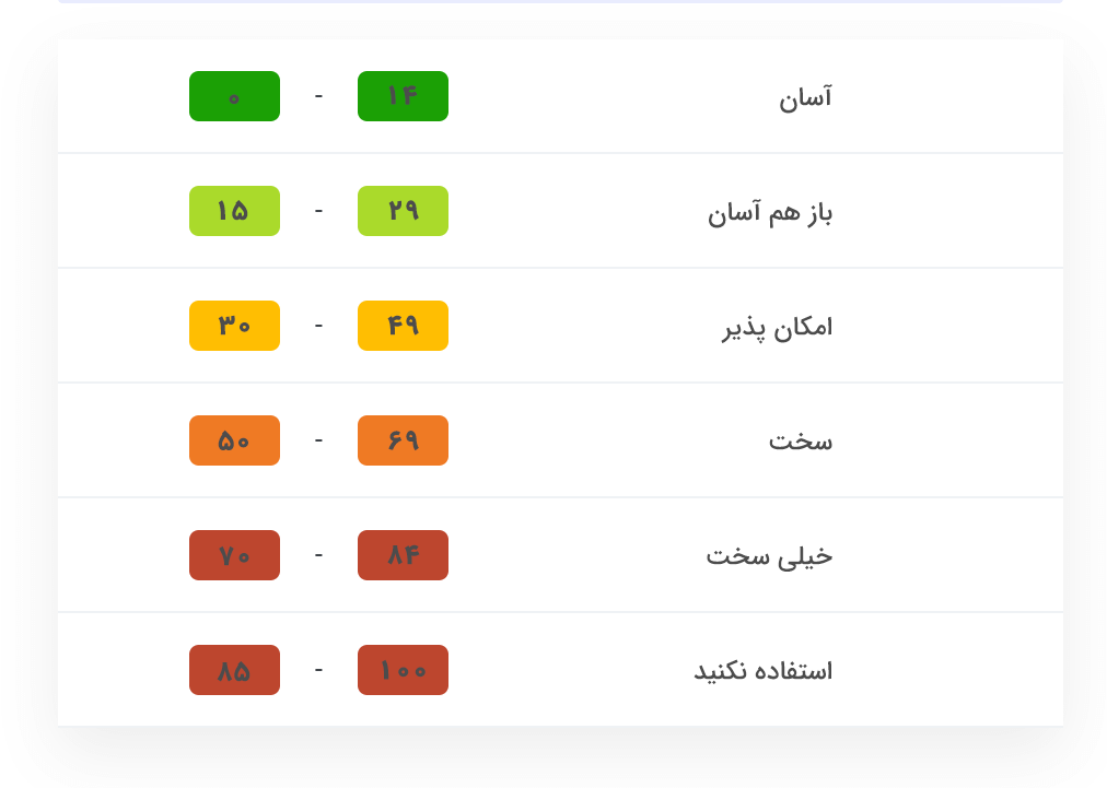 صفحه¬ ی نتایج موتور جستجو (SERP)