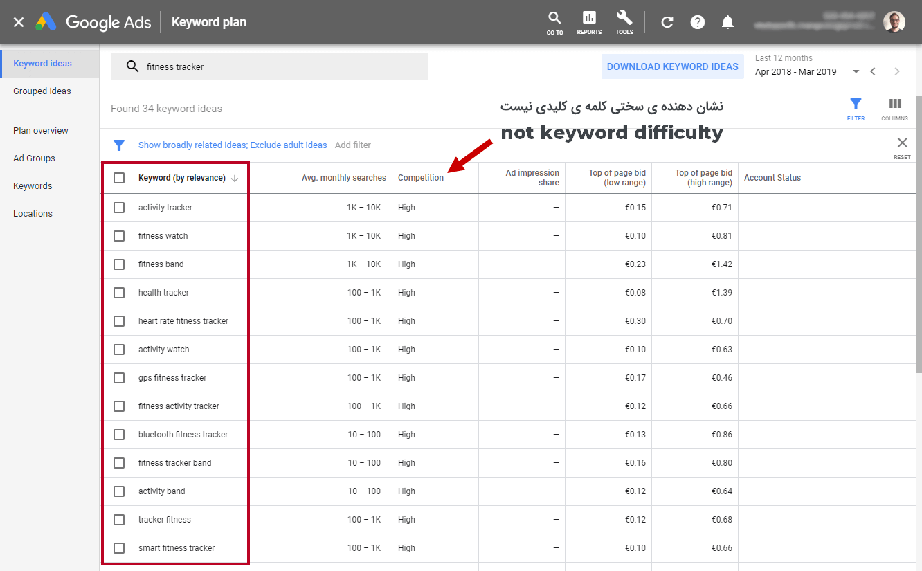 سختی رتبه بندی برای کلمه ی کلیدی