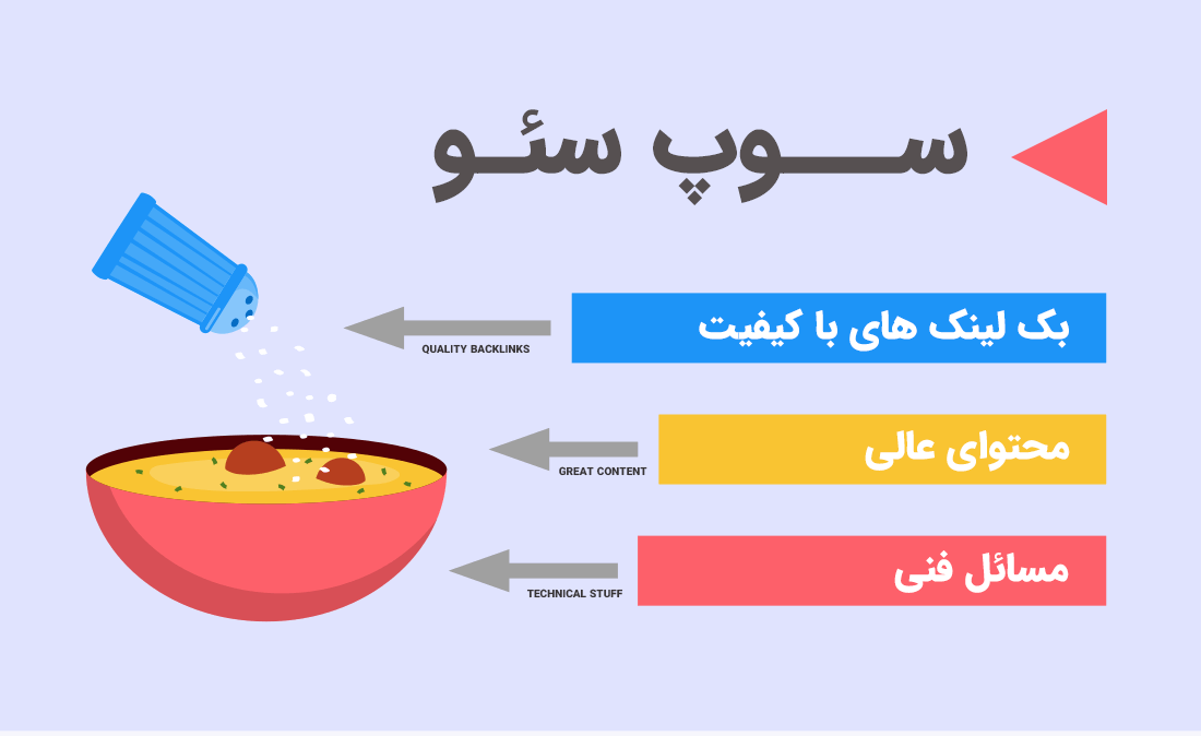 سوپ سئو برای بهسنه سازی وب سایت - مبانی سئو 2020