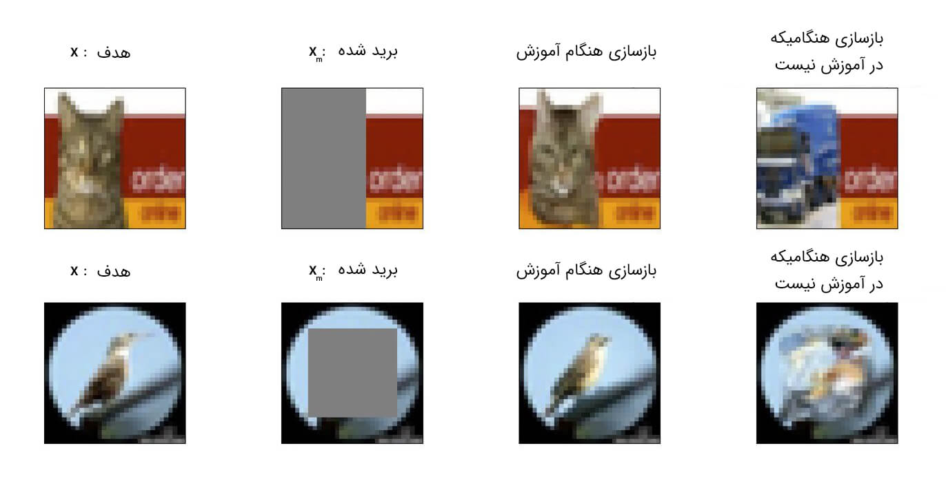 پس از حذف بخشی از تصویر، محققان از شبکه عصبی خواستند که تصویر را تکمیل کند. با انجام این کار می توان تعیین کرد که آیا یک تصویر خاص در مجموعه آموزشی وجود دارد یا خیر. اگر اینطور بود، الگوریتم یادگیری ماشینی یک کپی تقریبا دقیق از عکس یا طراحی اصلی ایجاد می کرد.