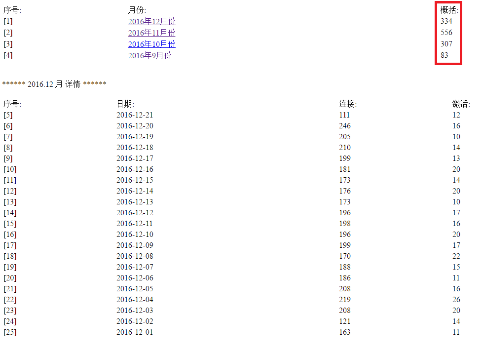 switcher-statistics