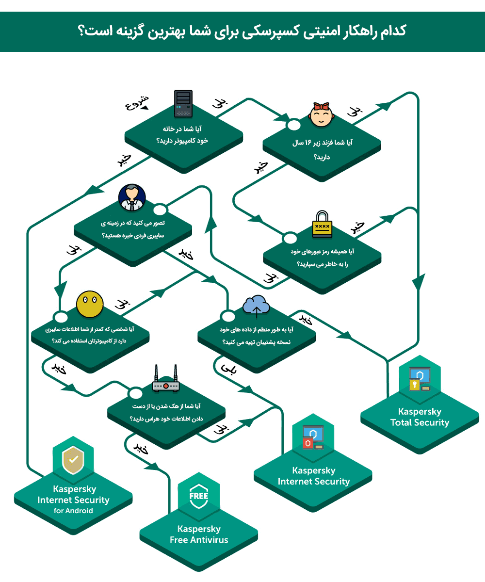 which kaspersky lab solution to choose1